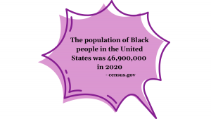 The population of Black people in the United States was 46,900,000 in 2020. - census.gov
