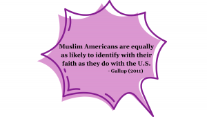 Muslim Americans are equally as likely to identify with their faith as they do with the U.S.