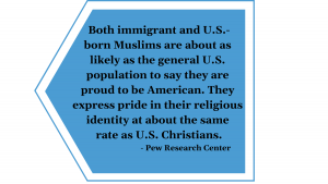 Both immigrant and U.S.-born Muslims are about as likely as the general U.S. population to say they are proud to be American. They express pride in their religious identity at about the same rate as U.S. Christians. - Pew Research Center